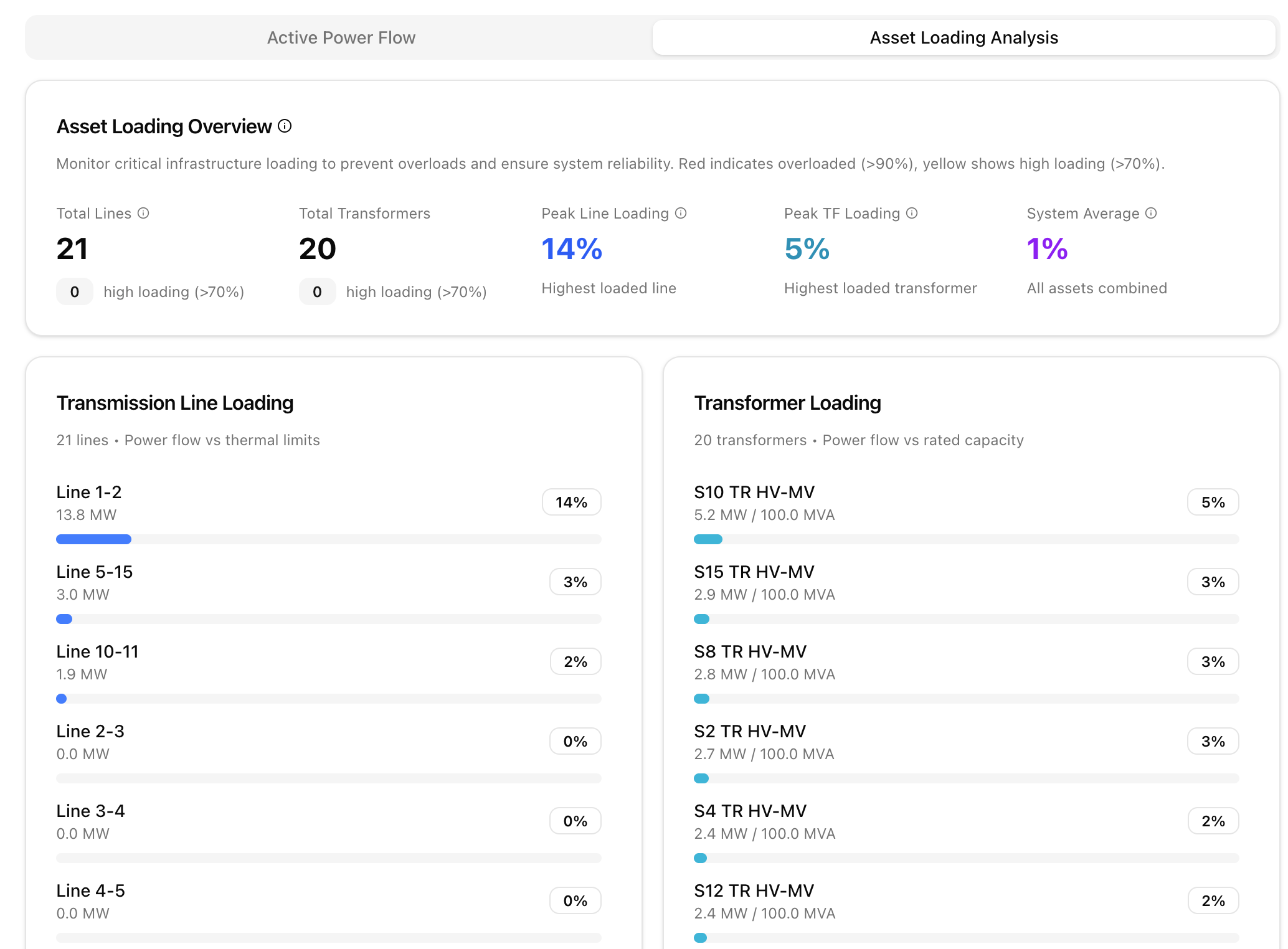 Operations Dashboard